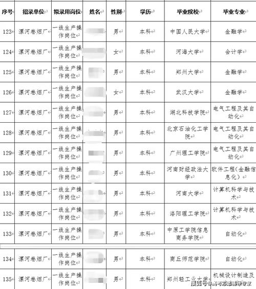 名校畢業(yè)生擇業(yè)新趨向 為何青睞煙草行業(yè)，及對中高考志愿填報(bào)的啟示