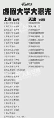 高考成績公布在即，警惕“野雞大學(xué)”陷阱，科學(xué)規(guī)劃志愿填報(bào)